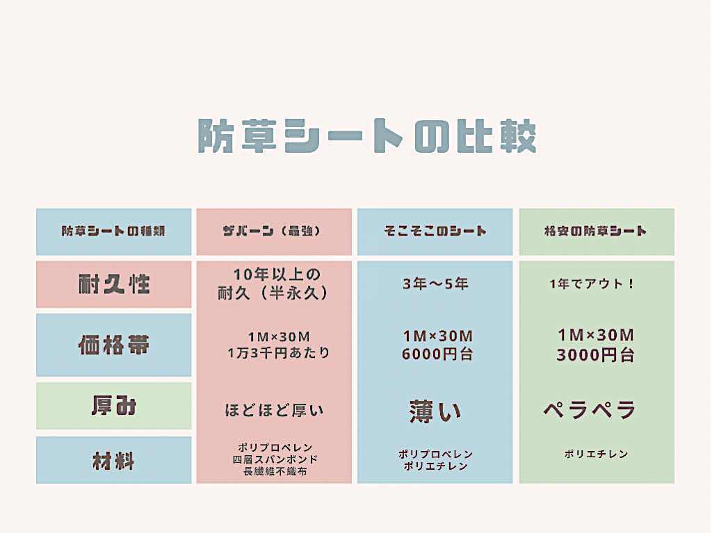 防草シートの比較表