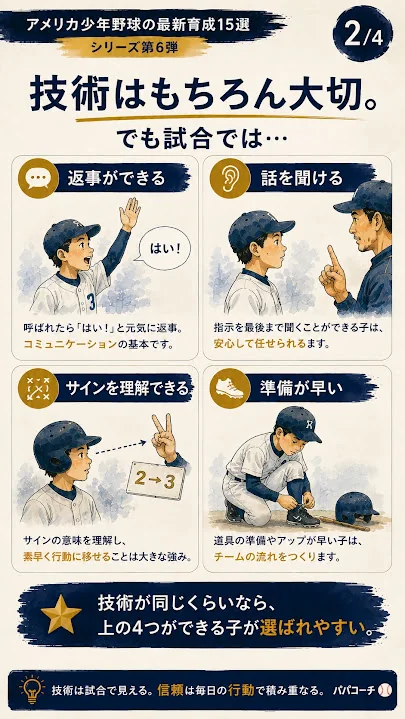返事、話を聞く、サイン理解、準備の早さを監督が評価する図解