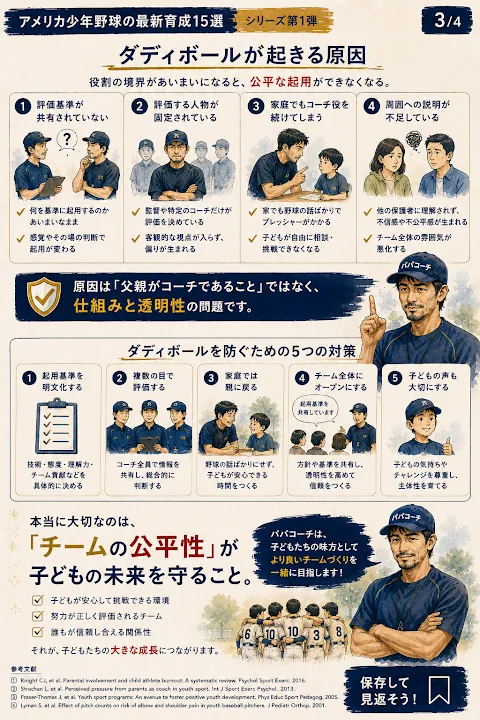 親コーチ個人だけでなく評価基準や複数評価などチームの仕組みで考える図解