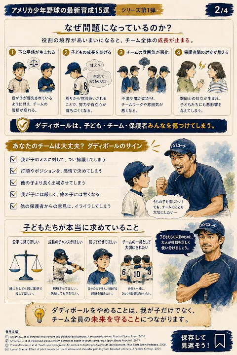 ダディボールが疑われるチームのサイン
