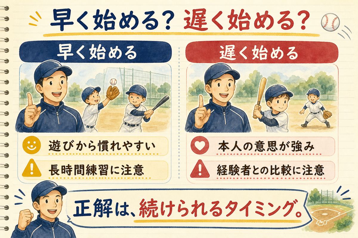 少年野球を早く始める場合と遅く始める場合のメリットと注意点を比較した図解