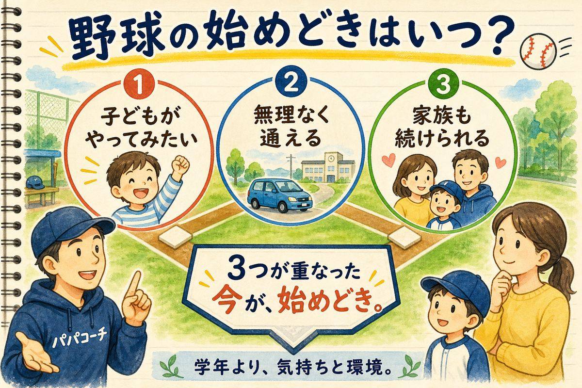 子どもの意欲、無理なく通えること、家族が続けられることから少年野球の始めどきを判断する図解
