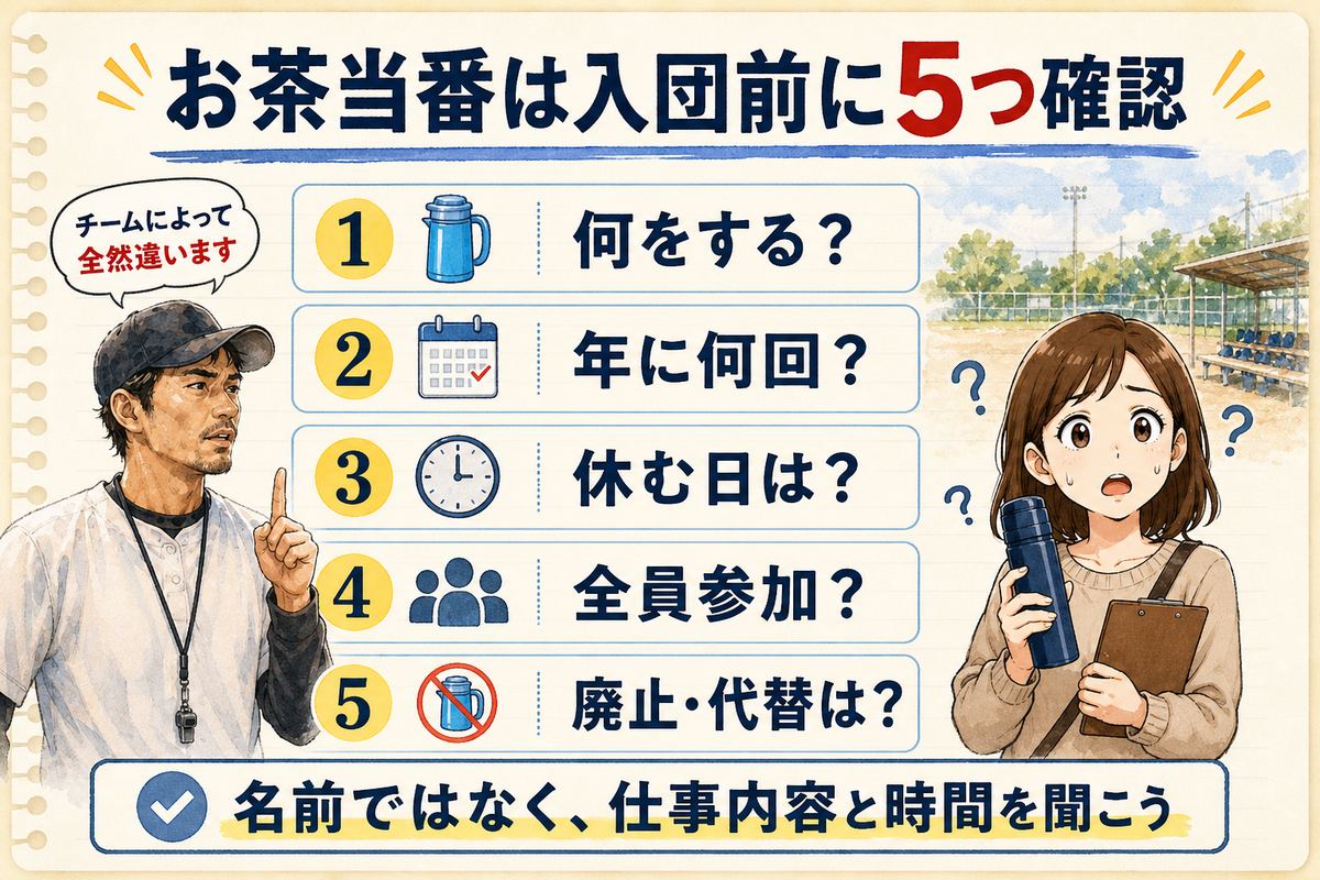 少年野球のお茶当番で仕事内容、回数、休む日、全員参加、廃止や代替を確認する図解