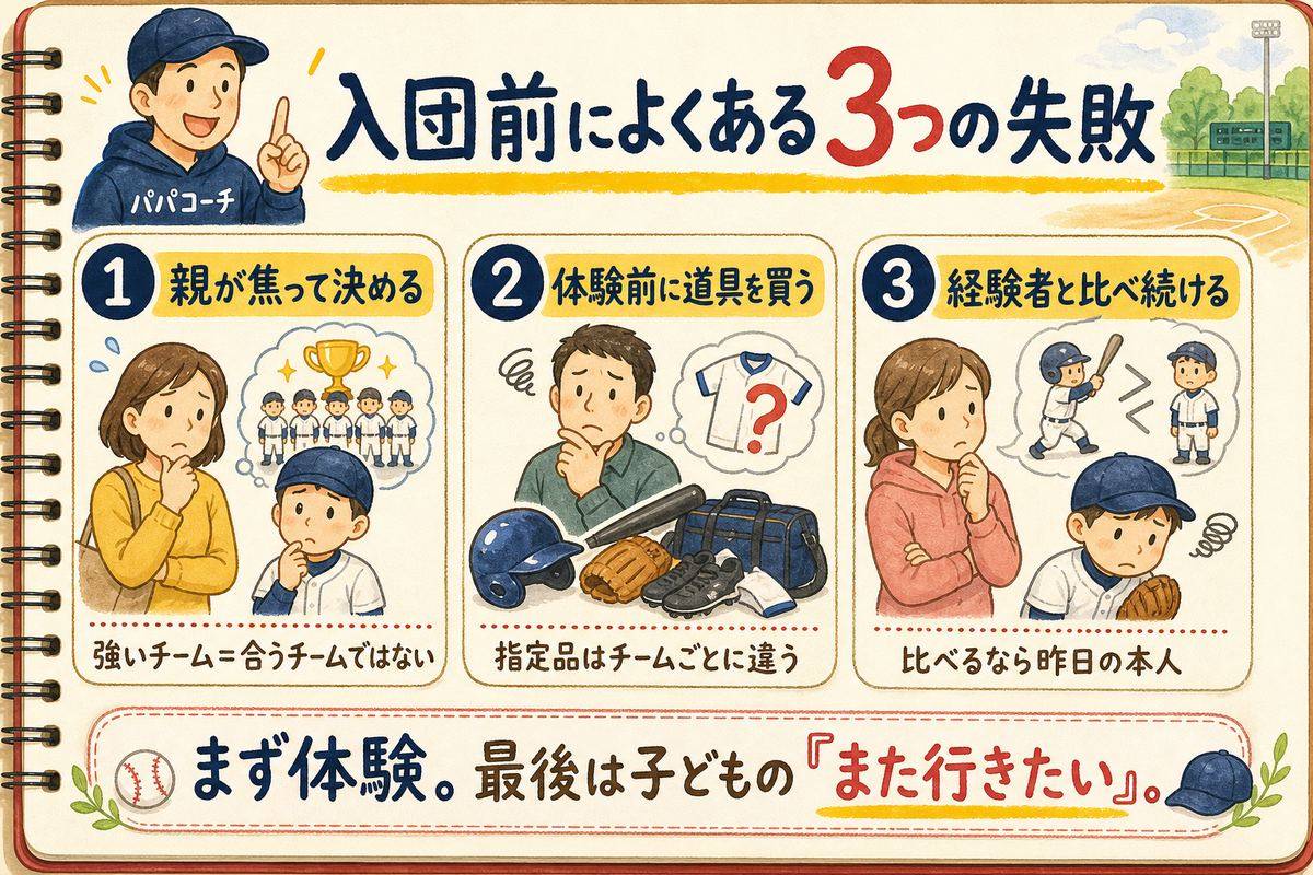 少年野球の入団前に親が焦る、道具を先に買う、経験者と比べるという3つの失敗を説明した図解