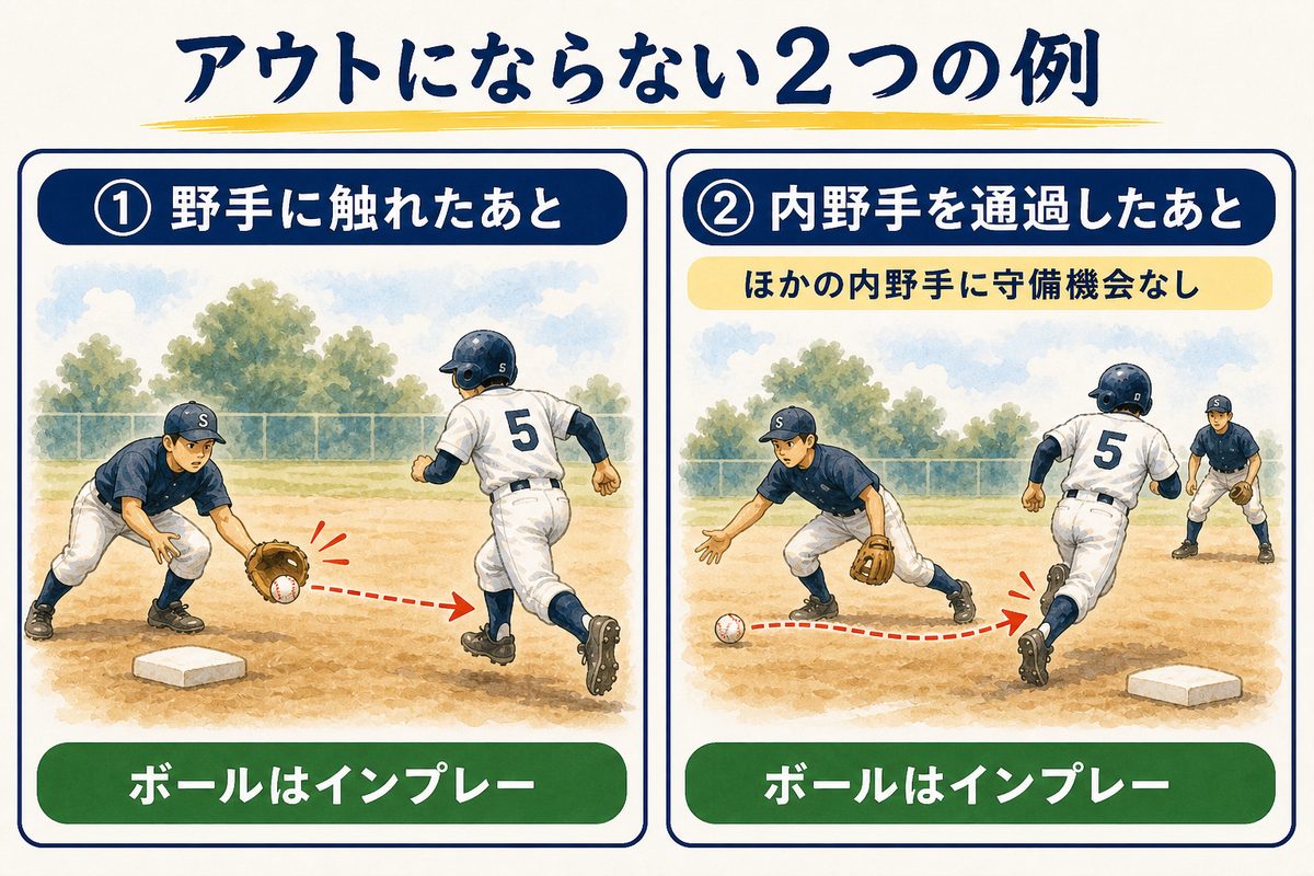 野手に触れた後と内野手通過後に打球が走者へ当たる2つの例を比較した図解