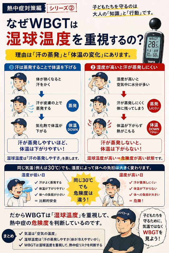 湿度が高いと汗が蒸発しにくく熱中症リスクが高まる仕組み