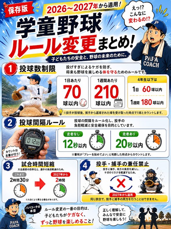 2026年から2027年にかけての学童野球ルール変更を紹介する投稿