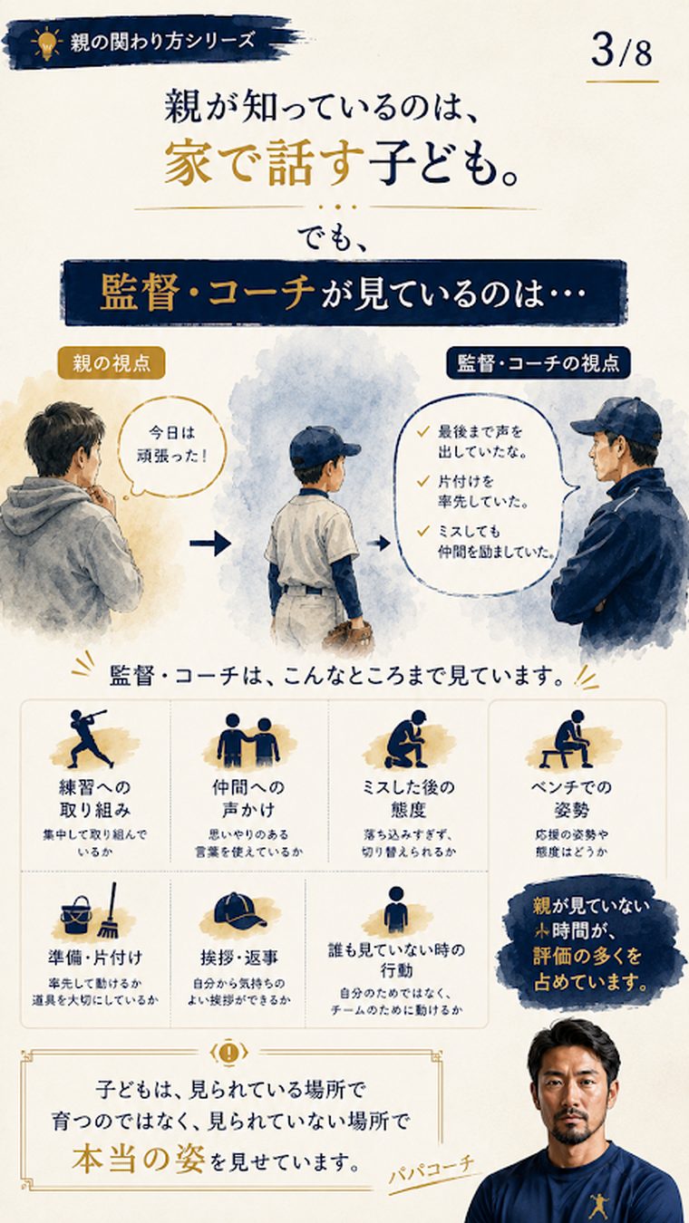 親が見ている子どもと監督やコーチが見ている日常の違いを示す図解