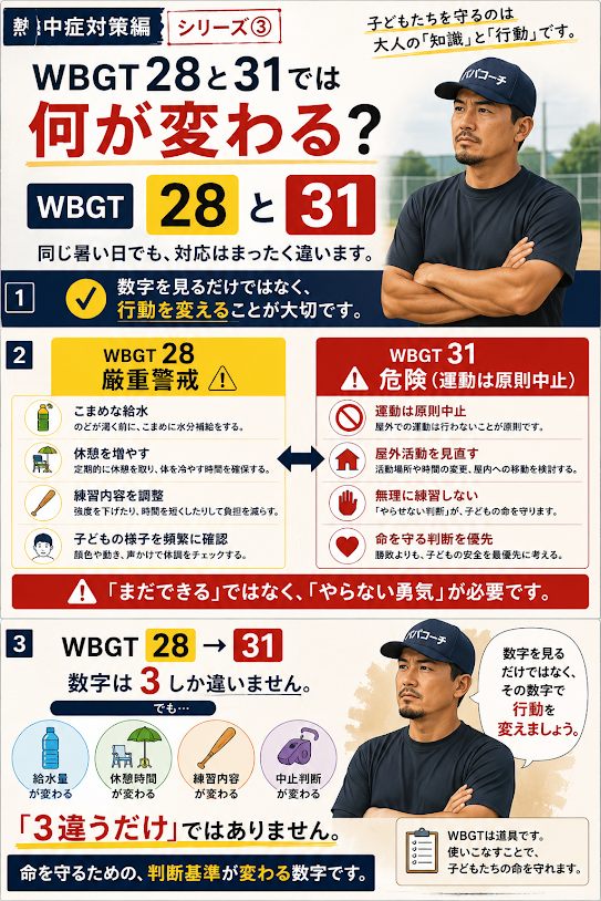 WBGT28と31で変わる少年野球の対応