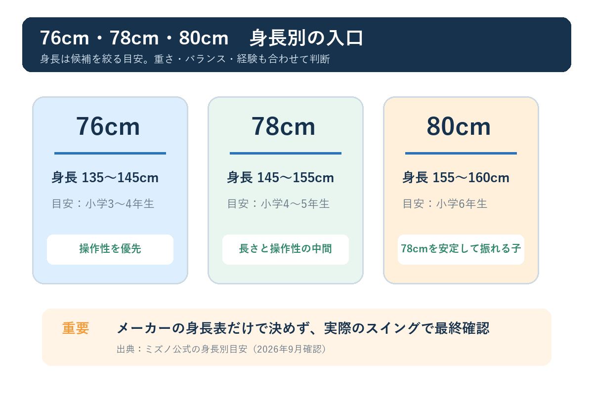 少年野球バット76cm・78cm・80cmの身長別目安を比較した図解