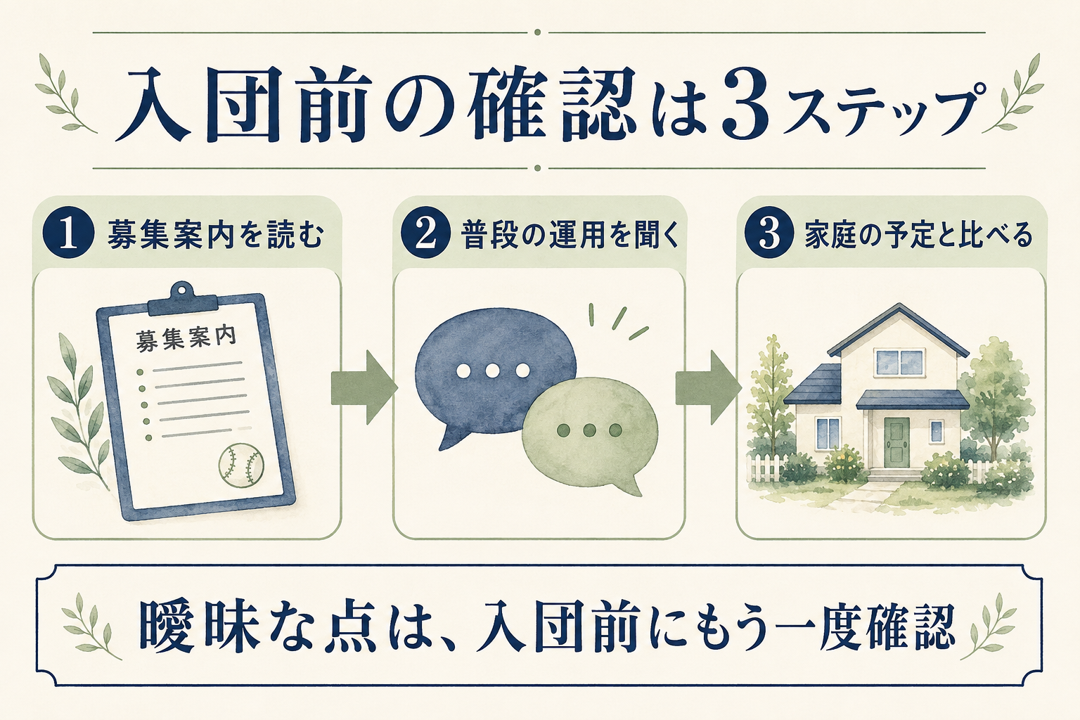 募集案内を読み、普段の運用を聞き、家庭の予定と比べる3ステップ