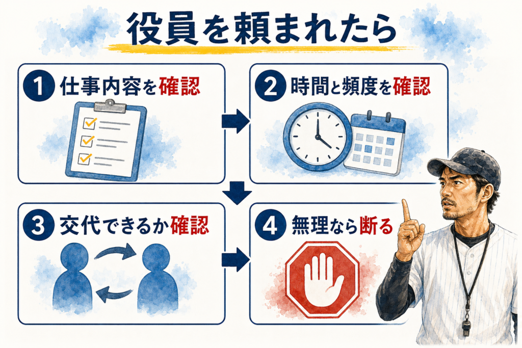 少年野球の保護者会役員を頼まれたときの4段階確認フロー