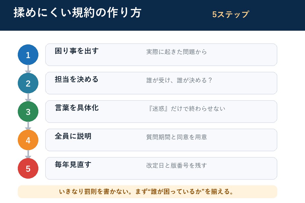 少年野球チームの規約を作成する5つの手順
