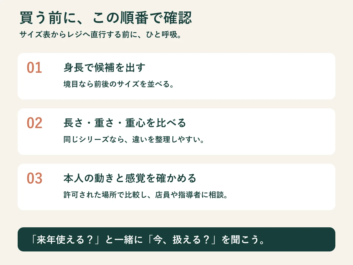 バット選びの3段階。身長で候補を出し、長さ・重さ・重心を比較し、本人の動きと感覚を確認する