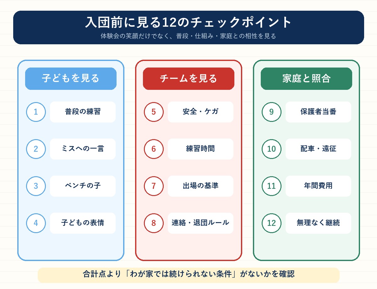 少年野球へ入団する前に見る12のチェックポイント図解