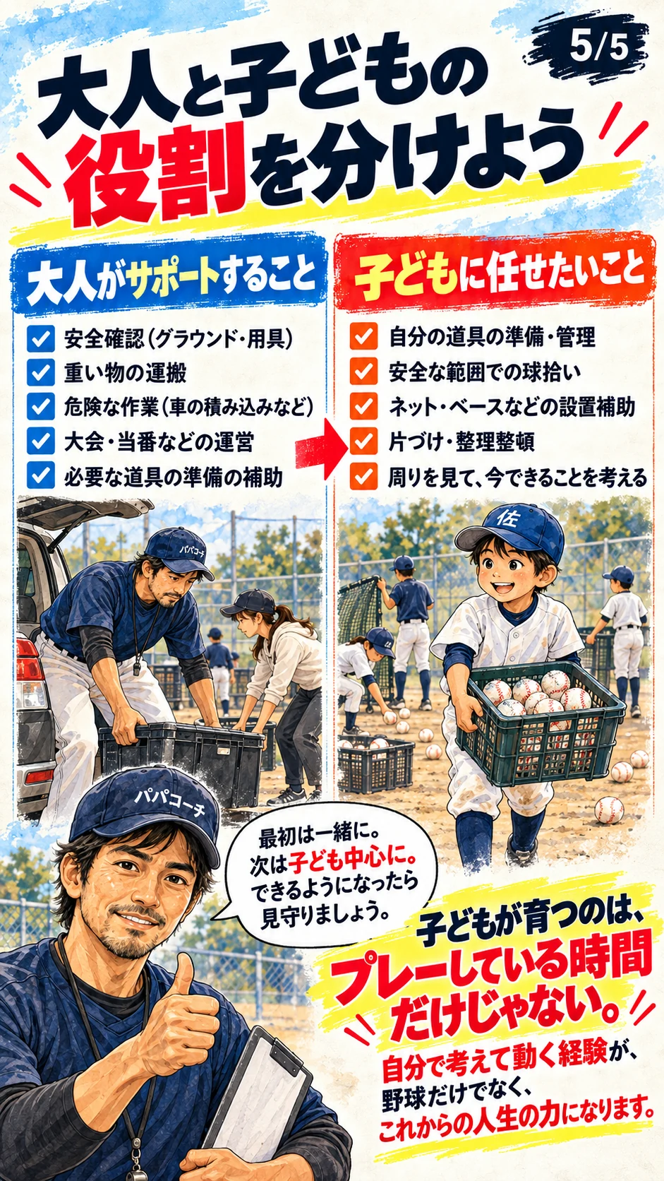 大人が担う安全管理と、子どもに任せる道具管理や片づけを左右で比べた役割分担図