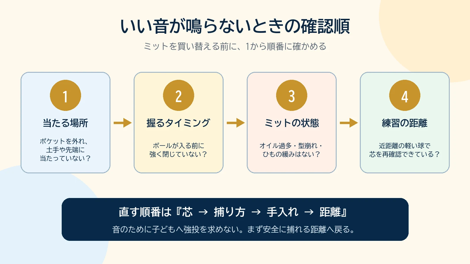 キャッチャーミットでいい音が鳴らないときの確認順