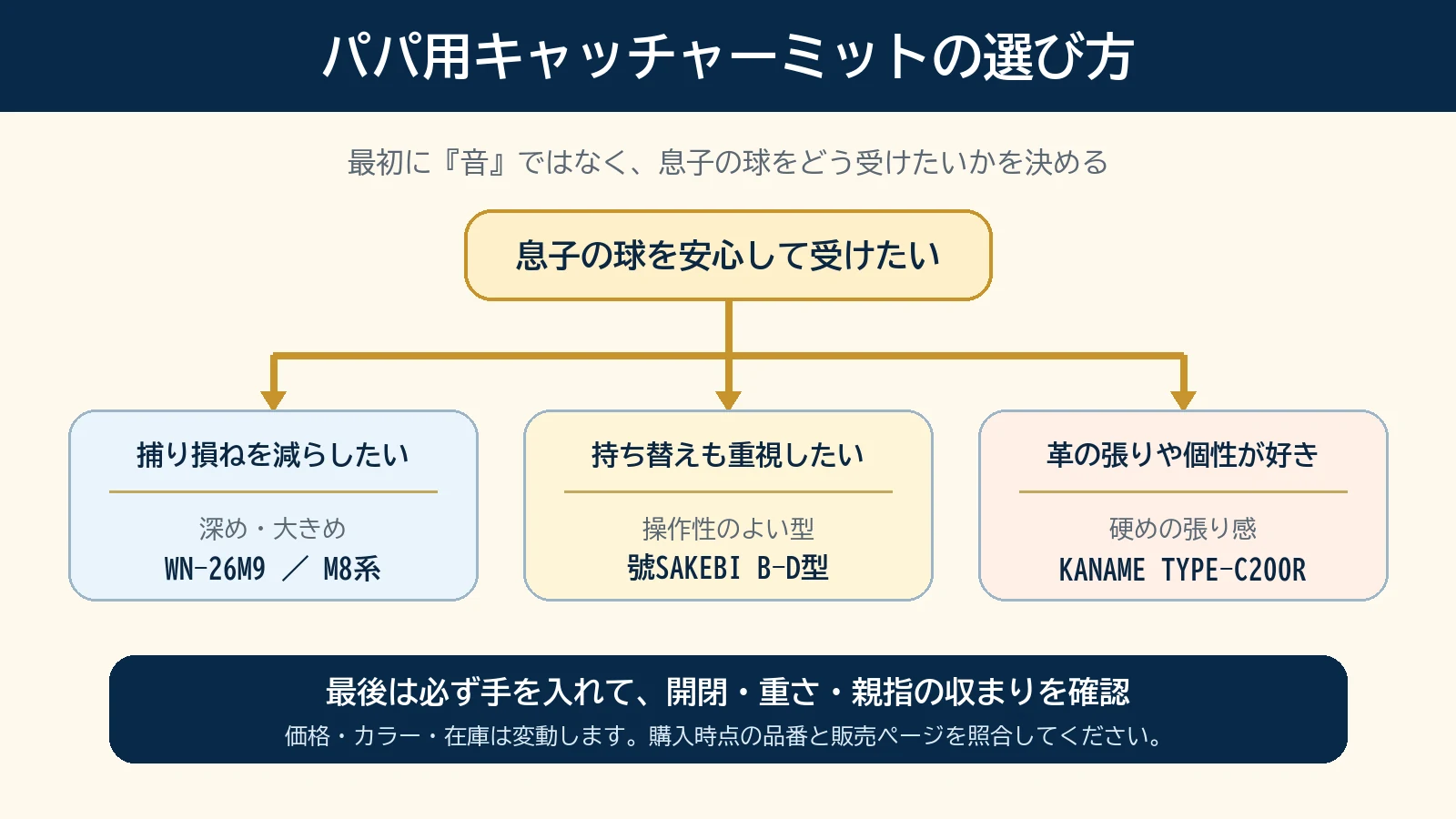 パパ用キャッチャーミットの目的別選び方